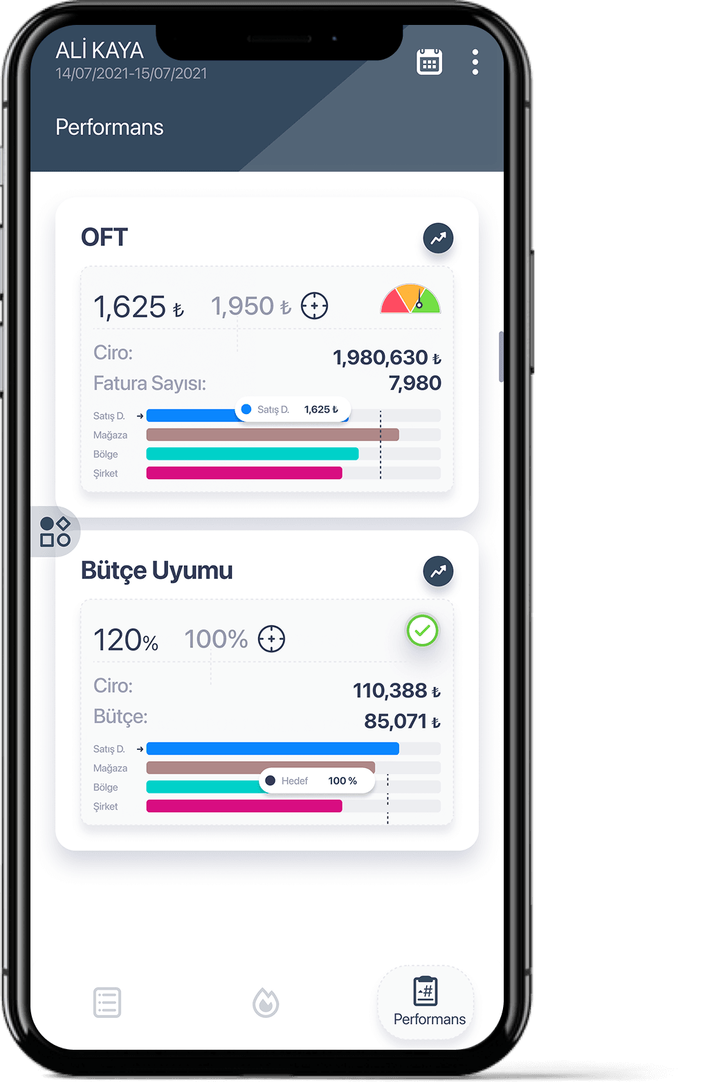 Performance Evaluation with KPI View