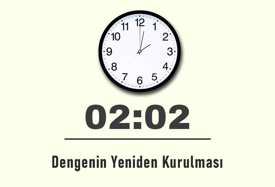 02:02 Saatinin Anlamı